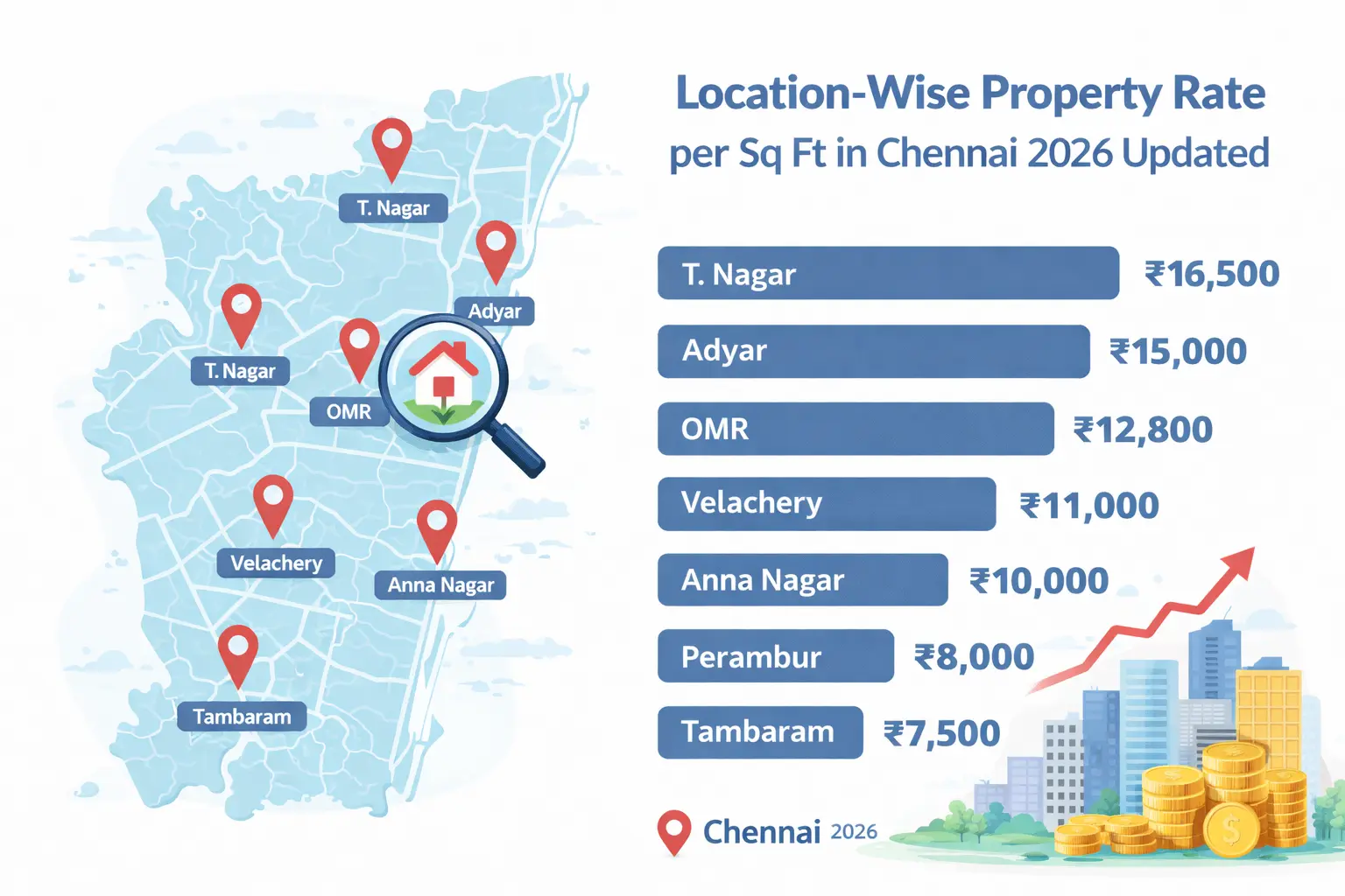 Location Wise Property Rate per Sq ft in Chennai 2026 Updated
