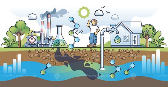 Soil and Water Testing in Construction