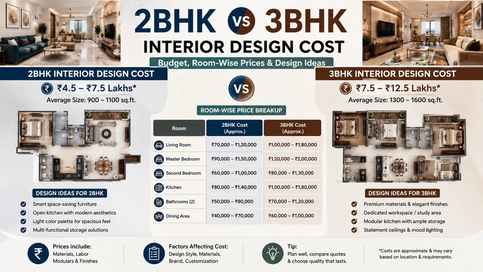 2BHK vs 3BHK Interior Design Cost in Chennai 2026 Budget, Room-Wise Prices & Design Ideas