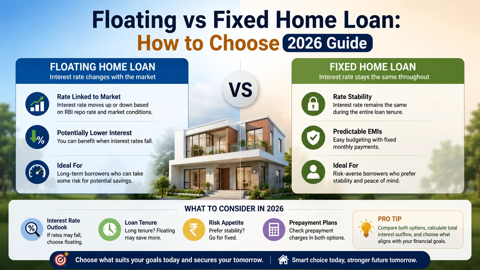 Floating vs Fixed Home Loan How to Choose in 2026