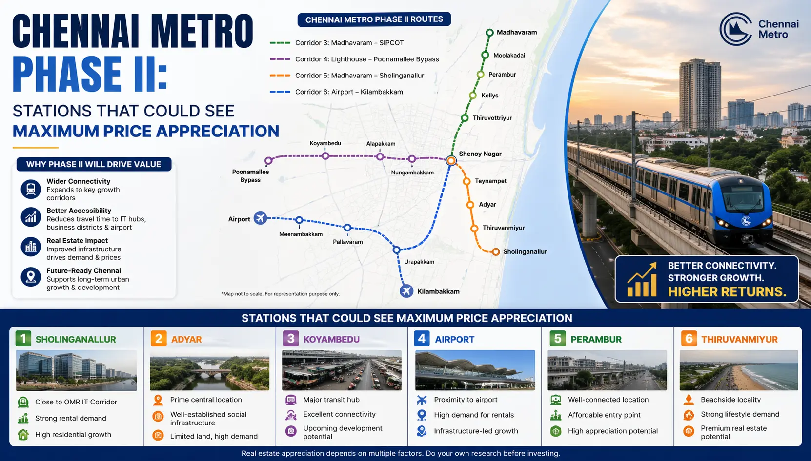 Chennai Metro Rail Limited Phase II Price Apprecation Insights