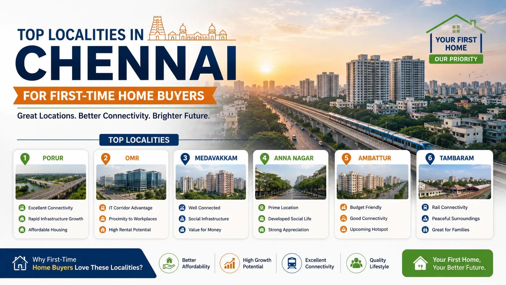 Top Localities in Chennai for First Time Home Buters 2026