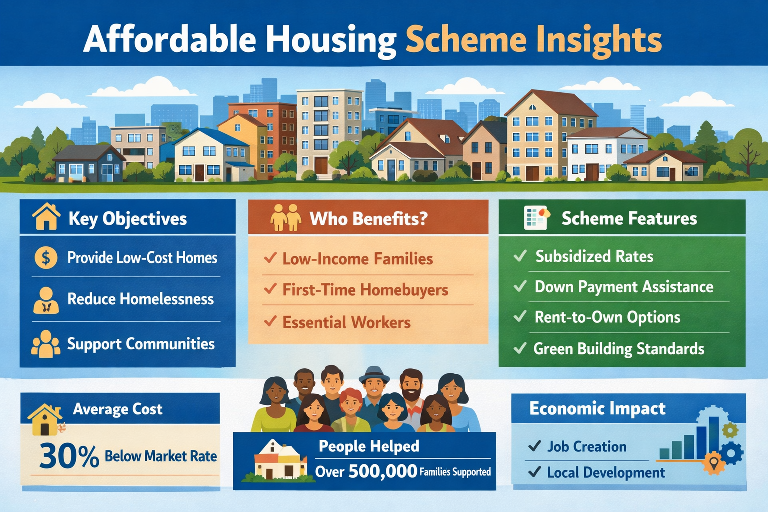 Affordable Housing Scheme Insights
