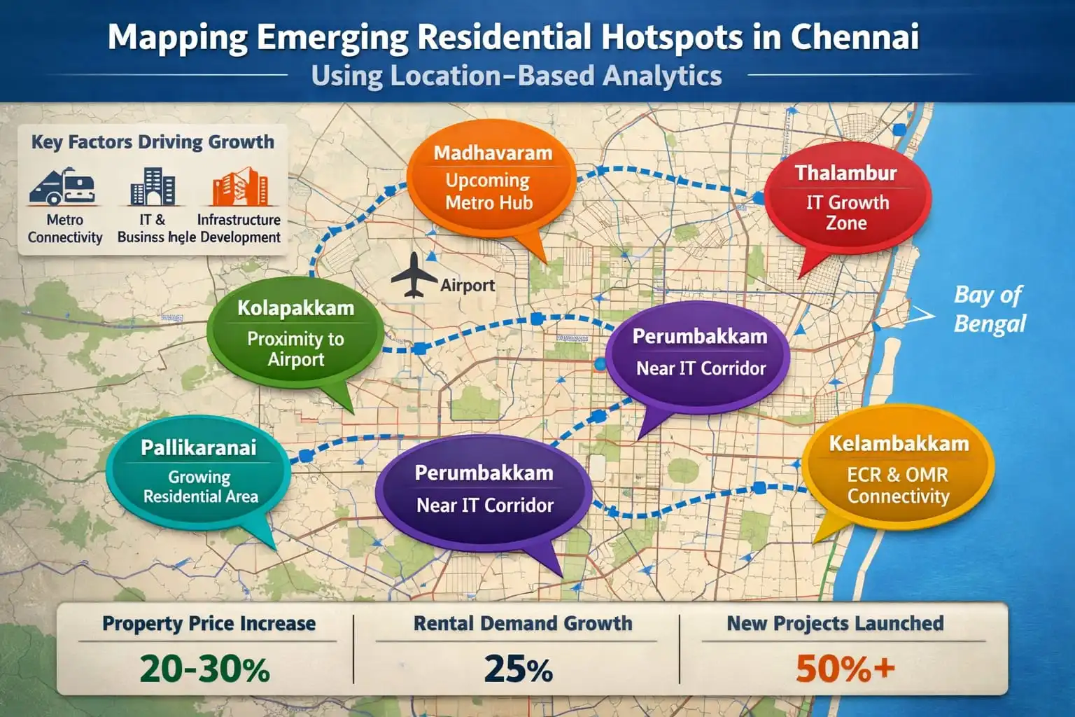 Mapping Emerging Residential Hotspots in Chennai Location Based Analytics