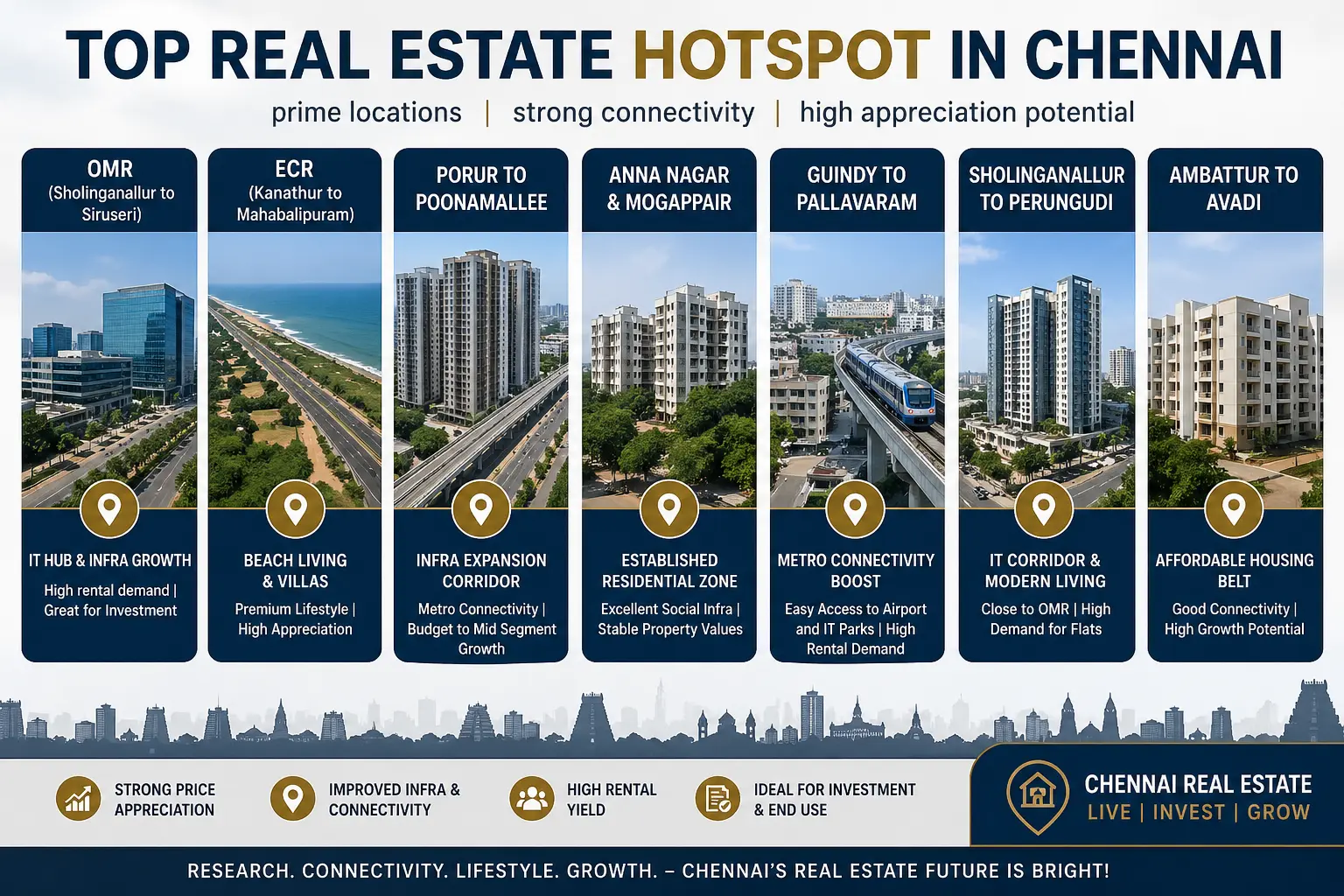 Chennai’s Top 5 Real Estate Growth Corridors for 2026