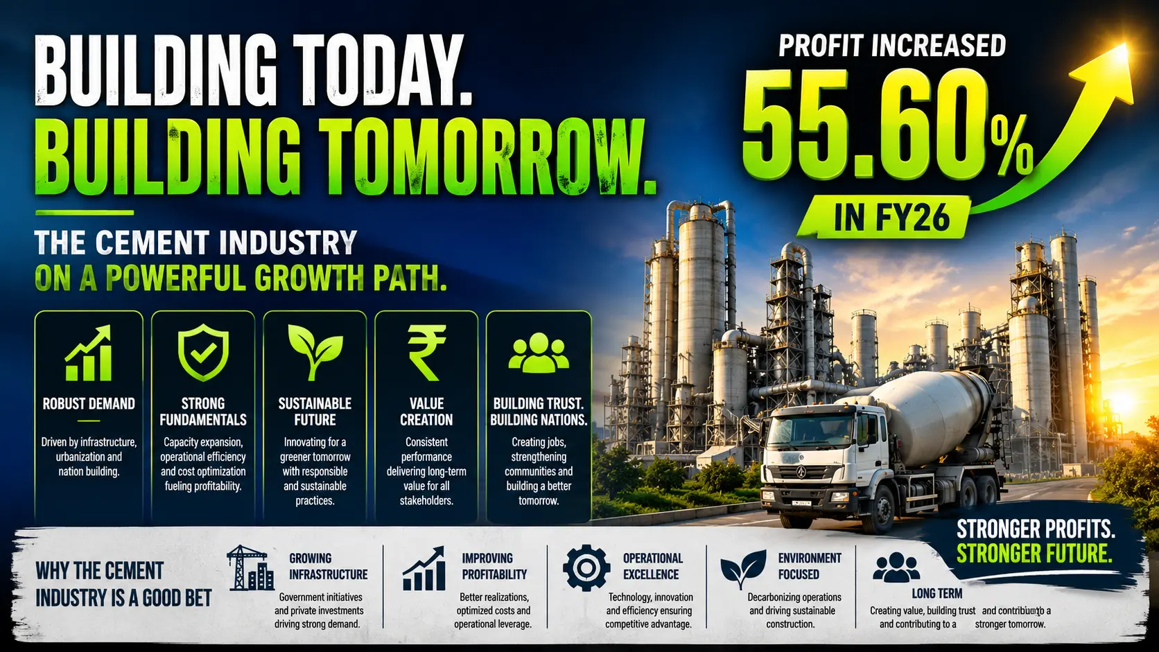 Cement Records Significant Profit Growth in FY26 Touches 1746 Rs Crore