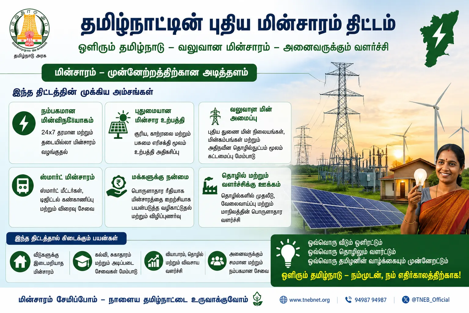 Tamil Nadu Government Explains Criteria for Eligibility Under New Free Electricity Scheme
